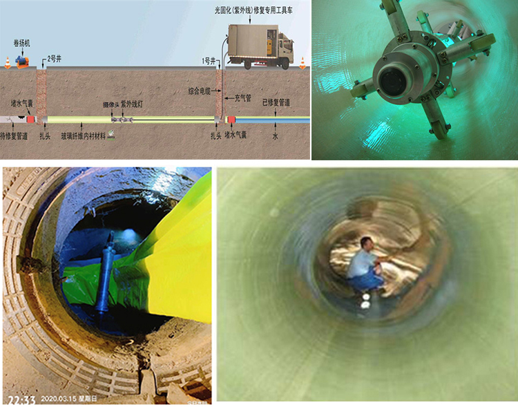 无为UV-CIPP内衬修复