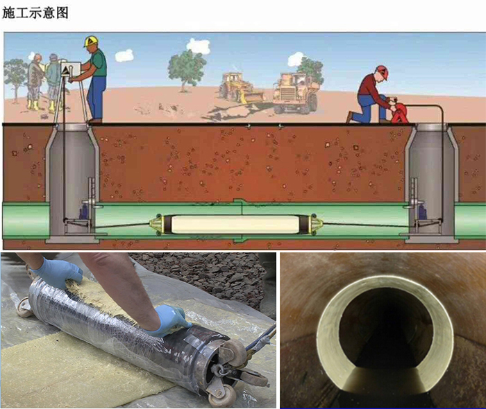 无为管道局部点状修复